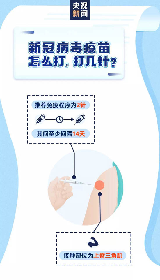 新冠病毒疫苗接種，一組圖帶你全看懂