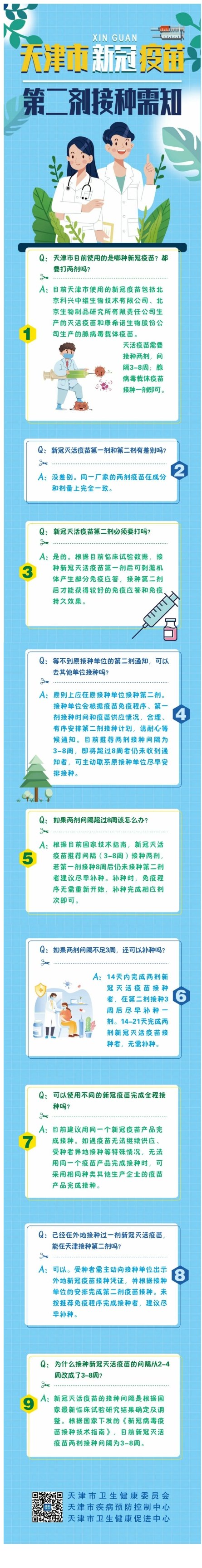 天津市疾控中心發布：天津市新冠疫苗第二劑接種需知