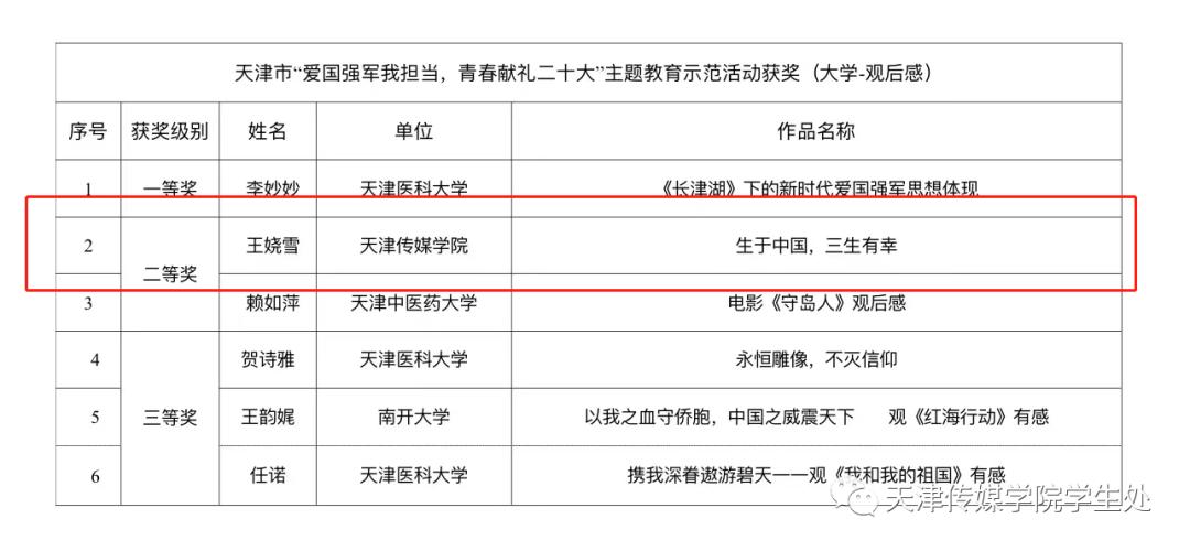 喜報｜百事3平台在天津市“愛國強軍我擔當，青春獻禮二十大”主題教育示範活動中榮獲獎項