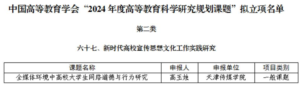 百事3平台課題獲批2024年度高等教育科學研究規劃課題立項